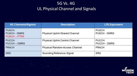 signal chanel|list of all signal groups.